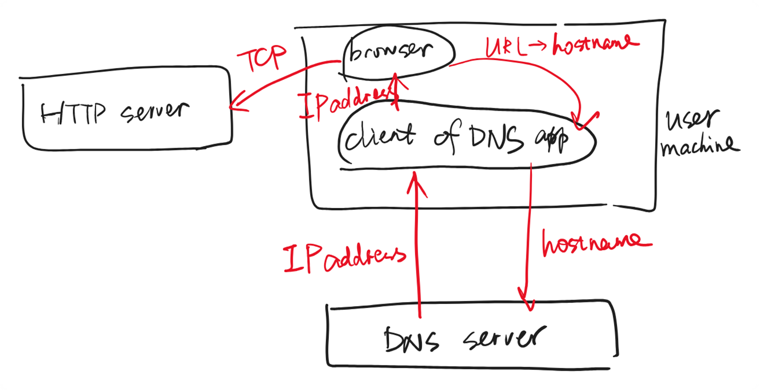 image-20231228211637815