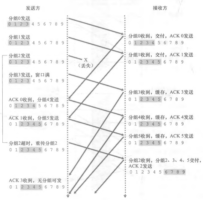 image-20231229194313594